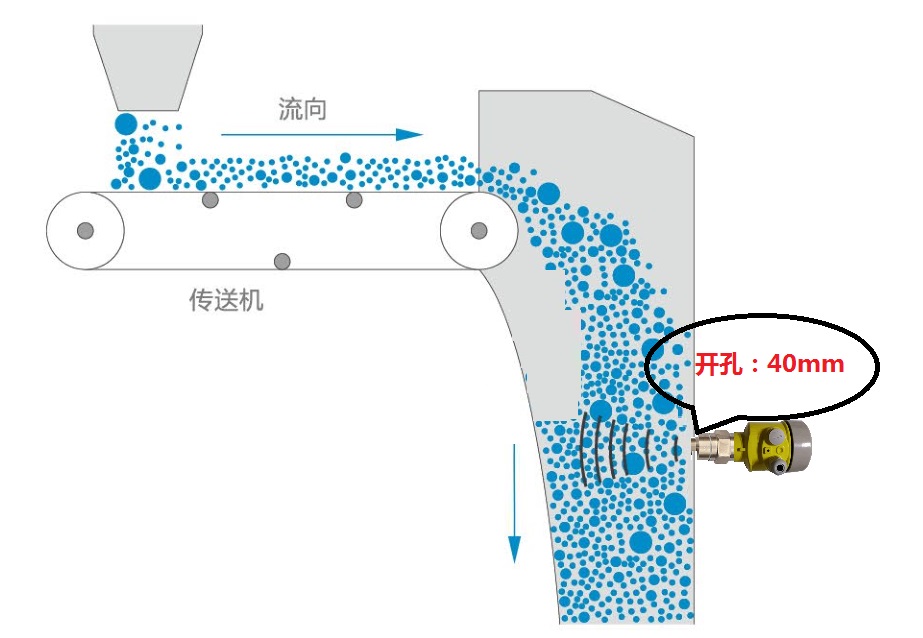 微波法测堵仪安装示意图