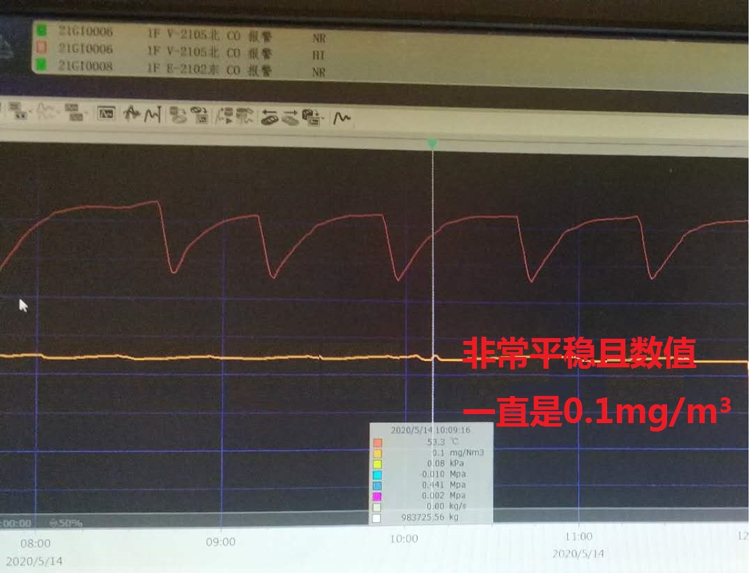 管道粉尘监测仪探头故障现象一