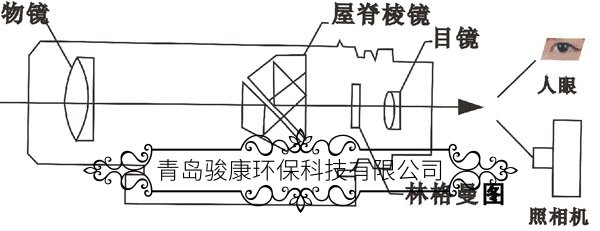 通用型林格曼黑度计工作原理图