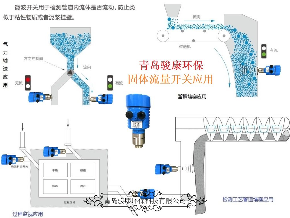 微波法测堵仪使用场所